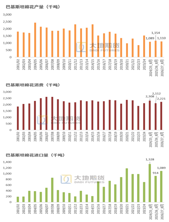 棉花：外盘创新高，郑棉能否突破？