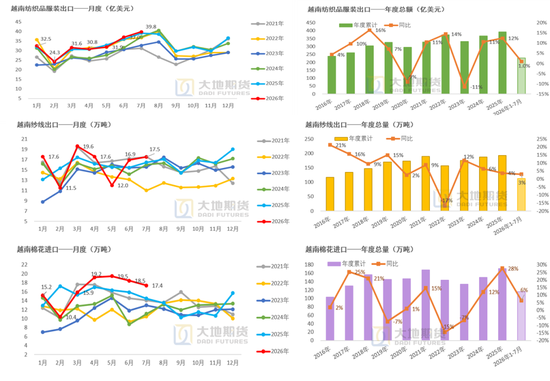 棉花：外盘创新高，郑棉能否突破？