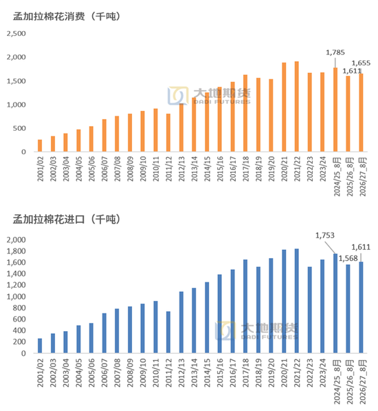 棉花：外盘创新高，郑棉能否突破？
