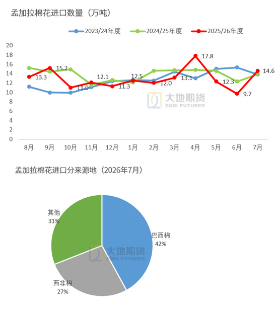 棉花：外盘创新高	，郑棉能否突破？