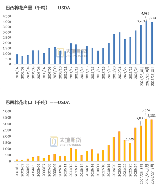 棉花：外盘创新高	，郑棉能否突破？