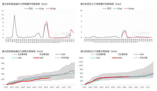 棉花：外盘创新高	，郑棉能否突破？