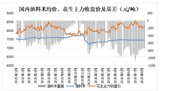 花生：为何没走出豆一的行情？