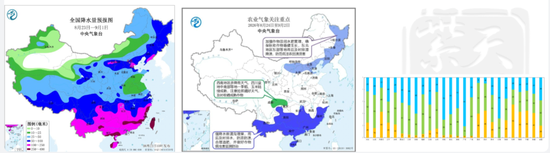 花生：为何没走出豆一的行情？
